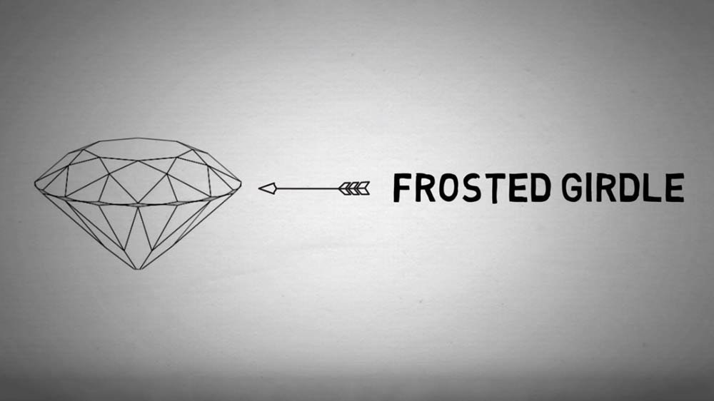 Frosted Girdle Diagram of sketch of diamond