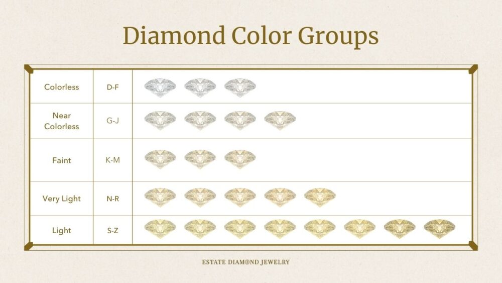 Insider Advice on Diamond Color - Estate Diamond Jewelry