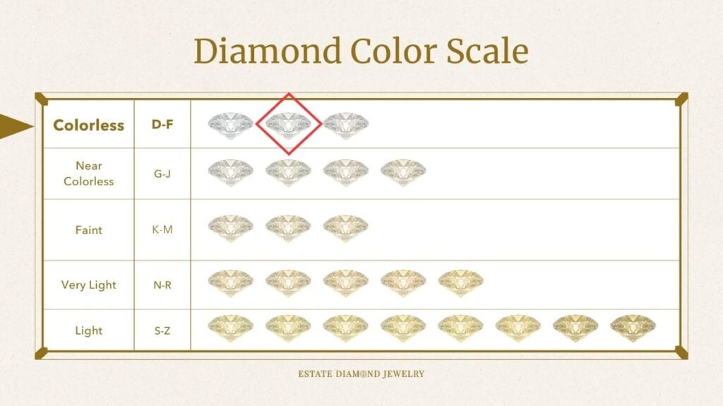 Diamond color scale graph highlighting E color diamond