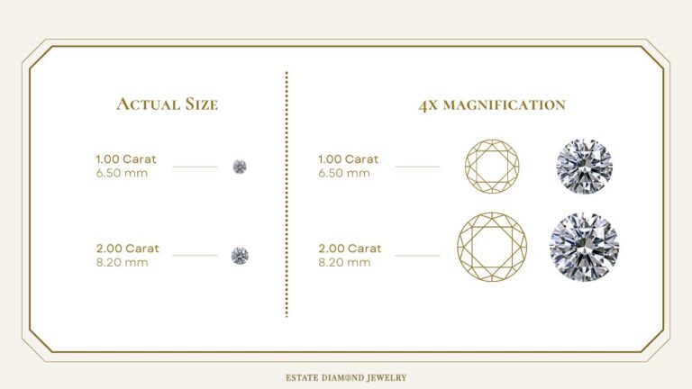 (Insider Article) The Complete Guide to Diamond Carat Size