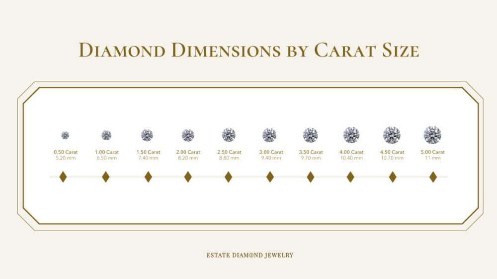 Insider Article The Complete Guide To Diamond Carat Size insider-article-the-complete-guide-to-diamond-carat-size