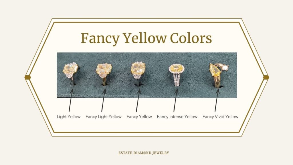 Fancy Yellow Color Chart